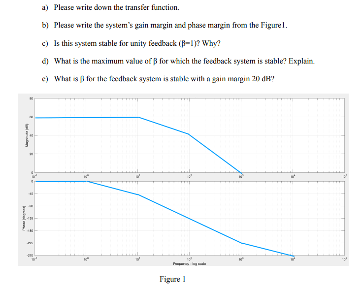 Solved a) Please write down the transfer function. b) Please | Chegg.com