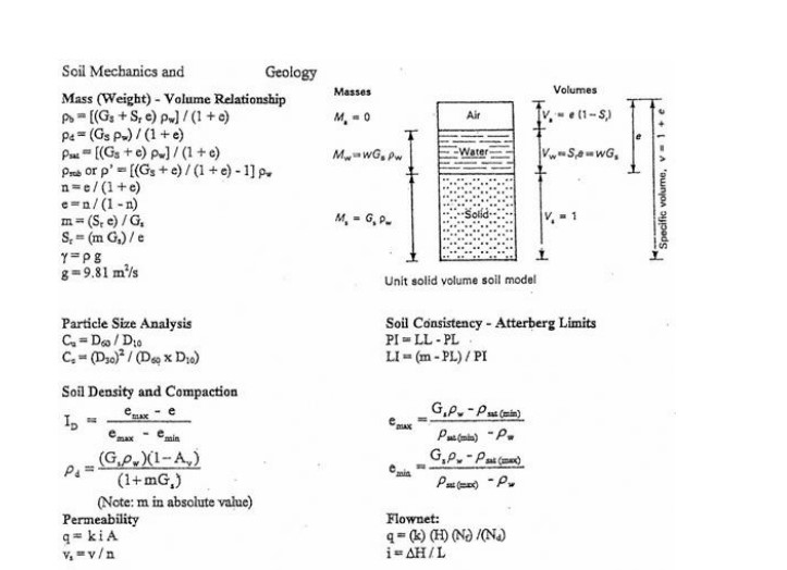 Solved Q 1 In Its Natural Condition A Soil Sample Has A Chegg Com