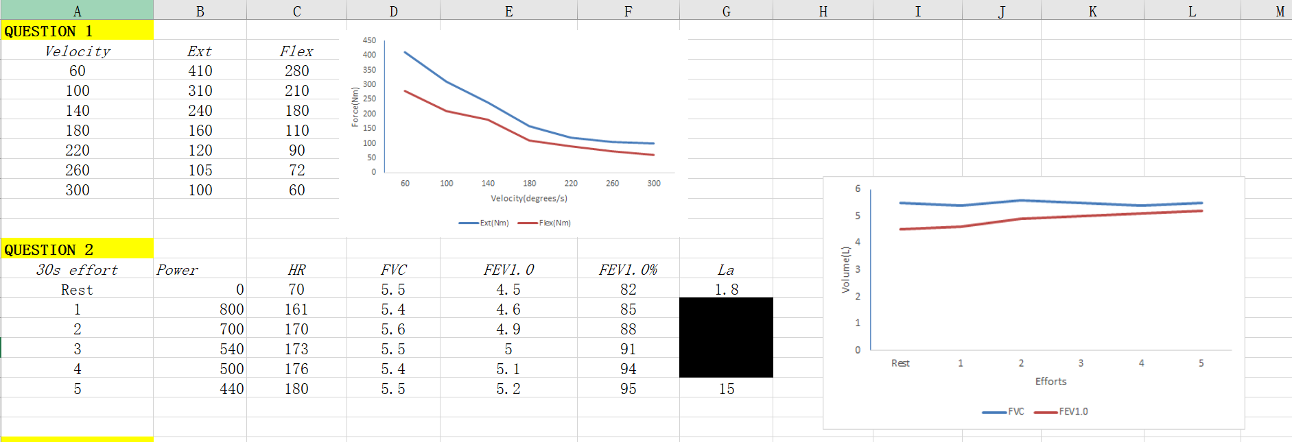 Solved Question 1: A) Plot the data in the accompanying | Chegg.com