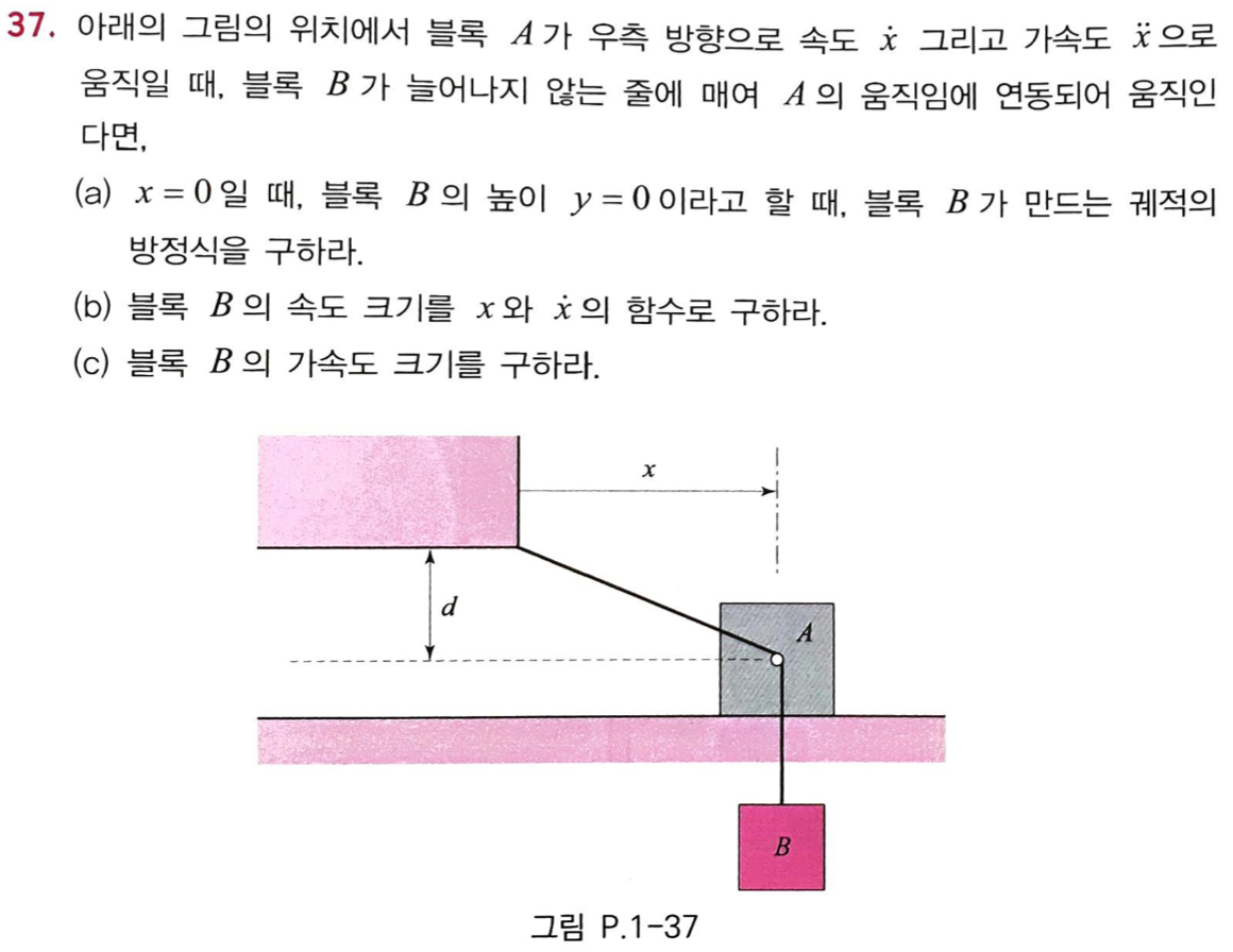 solved-block-a-has-velocity-of-x-dot-x-double-dot-to-chegg