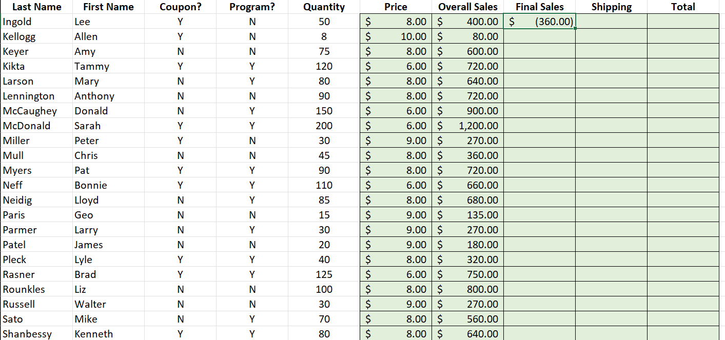 Solved d) Determine the final sales Customers will receive a | Chegg.com