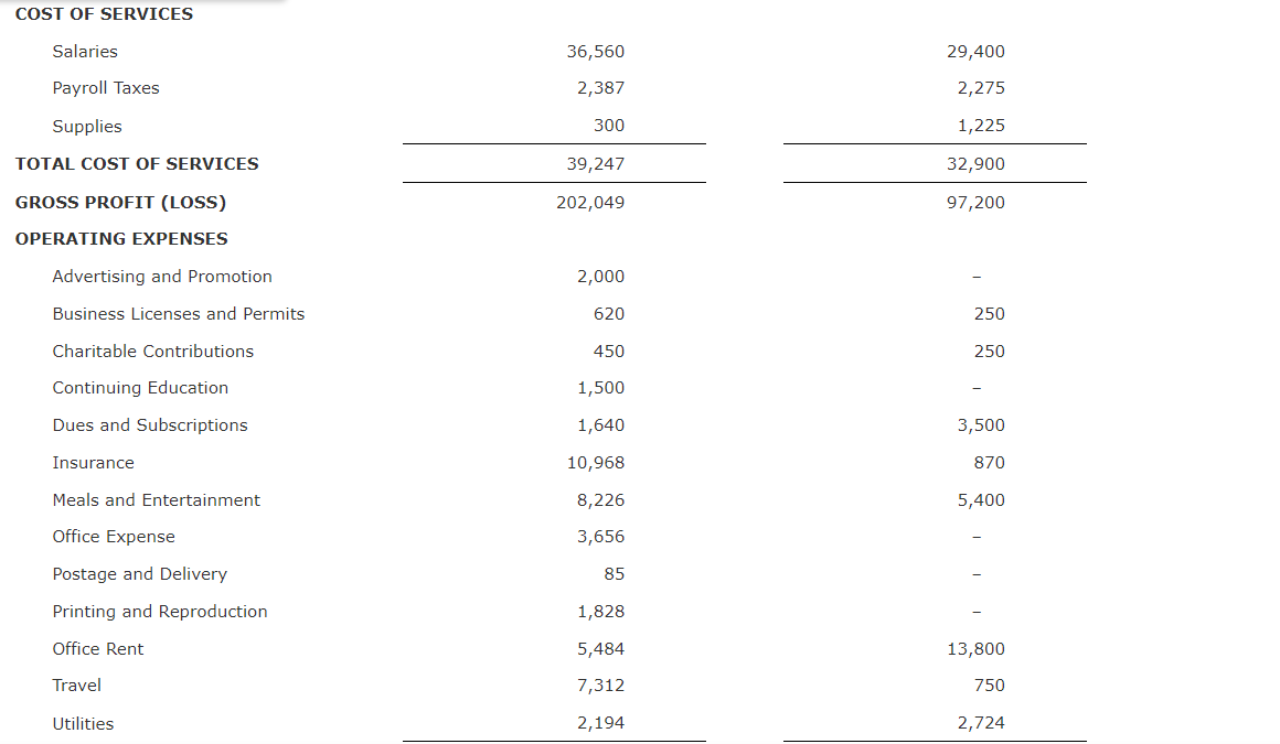 Problem 3-1 (Algorithmic) Schedule C (LO 3.1, 3.3, | Chegg.com