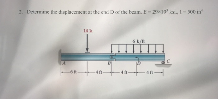 Solved Determine the displacement at the end D of the beam. | Chegg.com