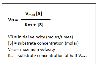 Solved Michaelis-Menten Curve EVO Vmax (S) ко Vo = Vmax - - | Chegg.com