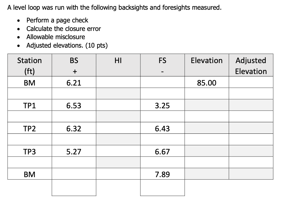 Solved A level loop was run with the following backsights