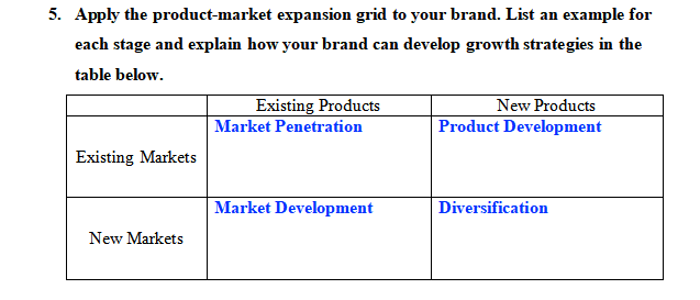 product market expansion grid definition