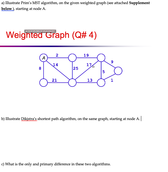 Solved a) Illustrate Prim's MST algorithm, on the given | Chegg.com