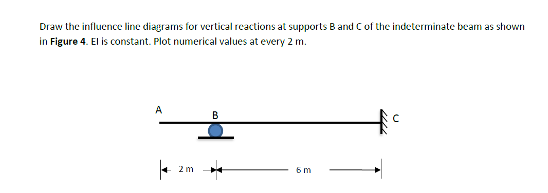 Solved Draw The Influence Line Diagrams For Vertical | Chegg.com