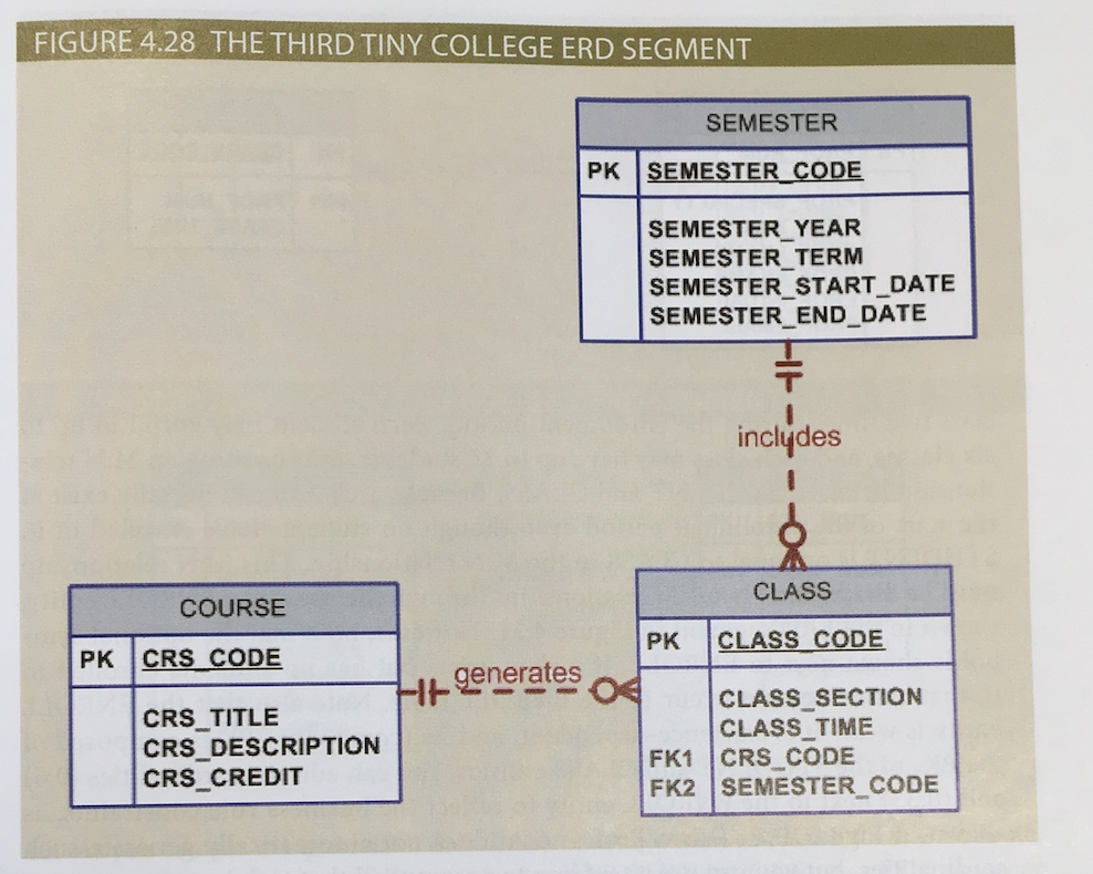 Solved Reproduce these images using Chen's notation | Chegg.com