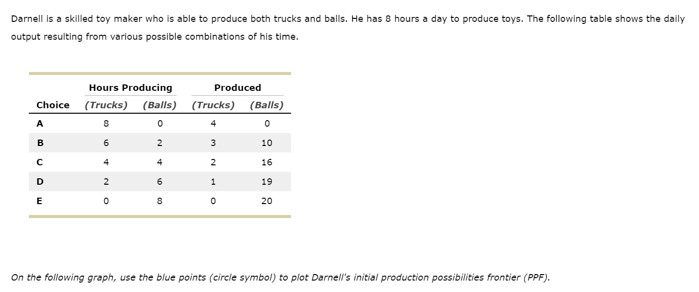 Solved Darnell is a skilled toy maker who is able to produce