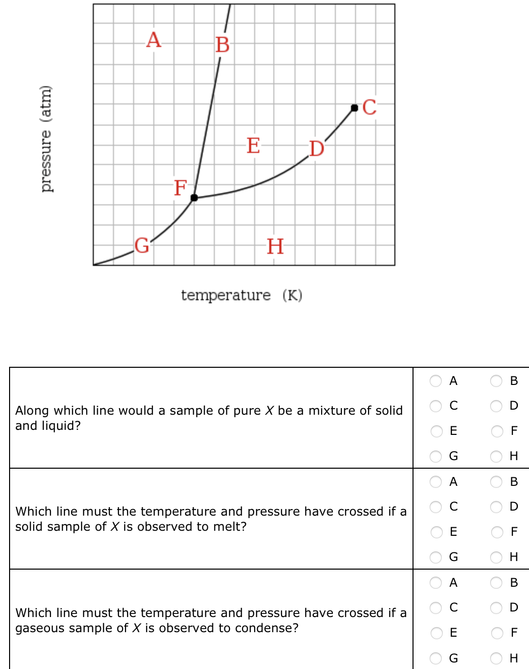 Solved temperature (K)\table[[,A,B],[Along which line would | Chegg.com