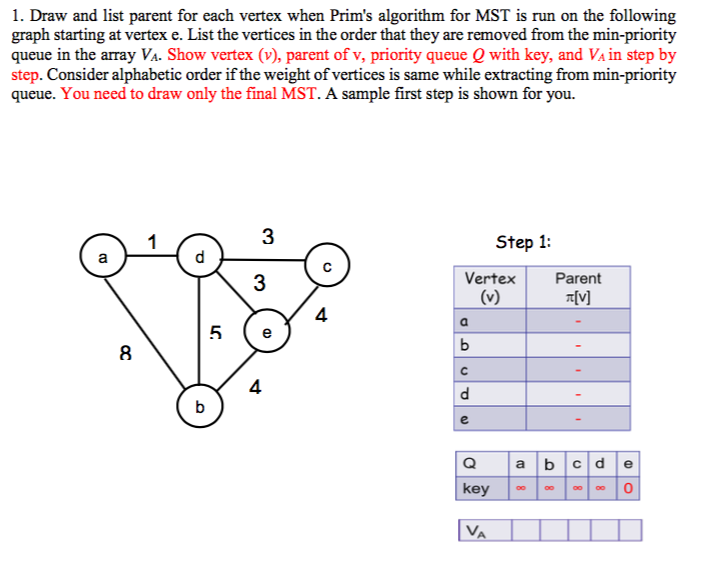 Solved 1. Draw and list parent for each vertex when Prim's | Chegg.com