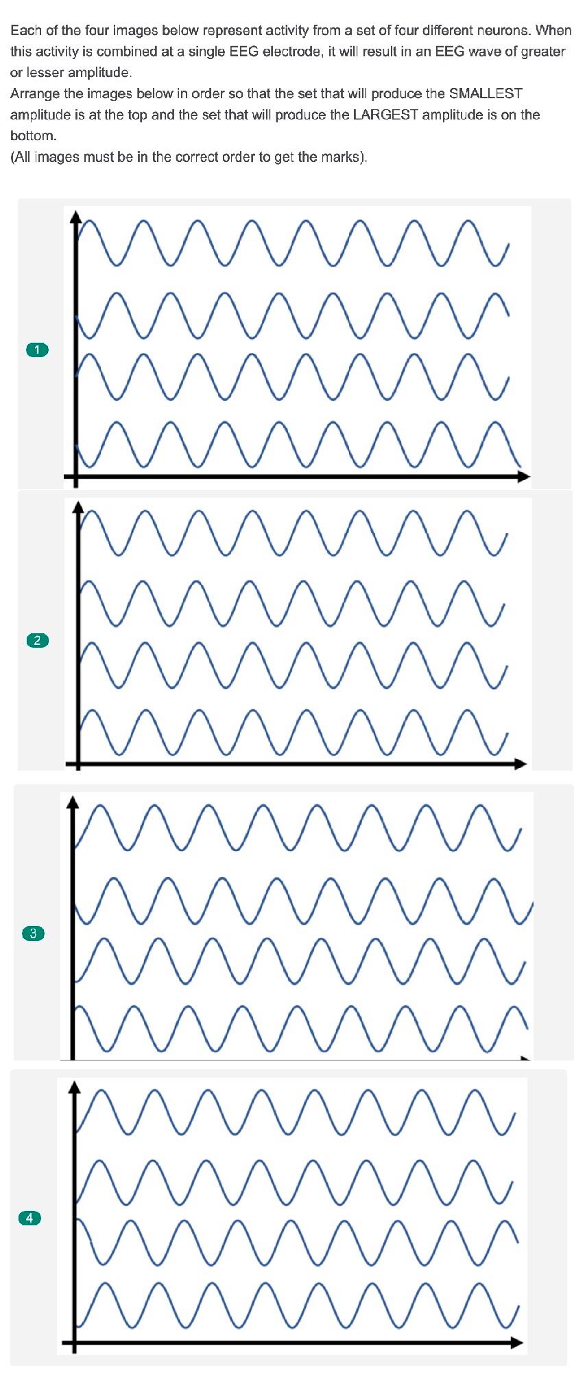 Solved Each of the four images below represent activity from | Chegg.com