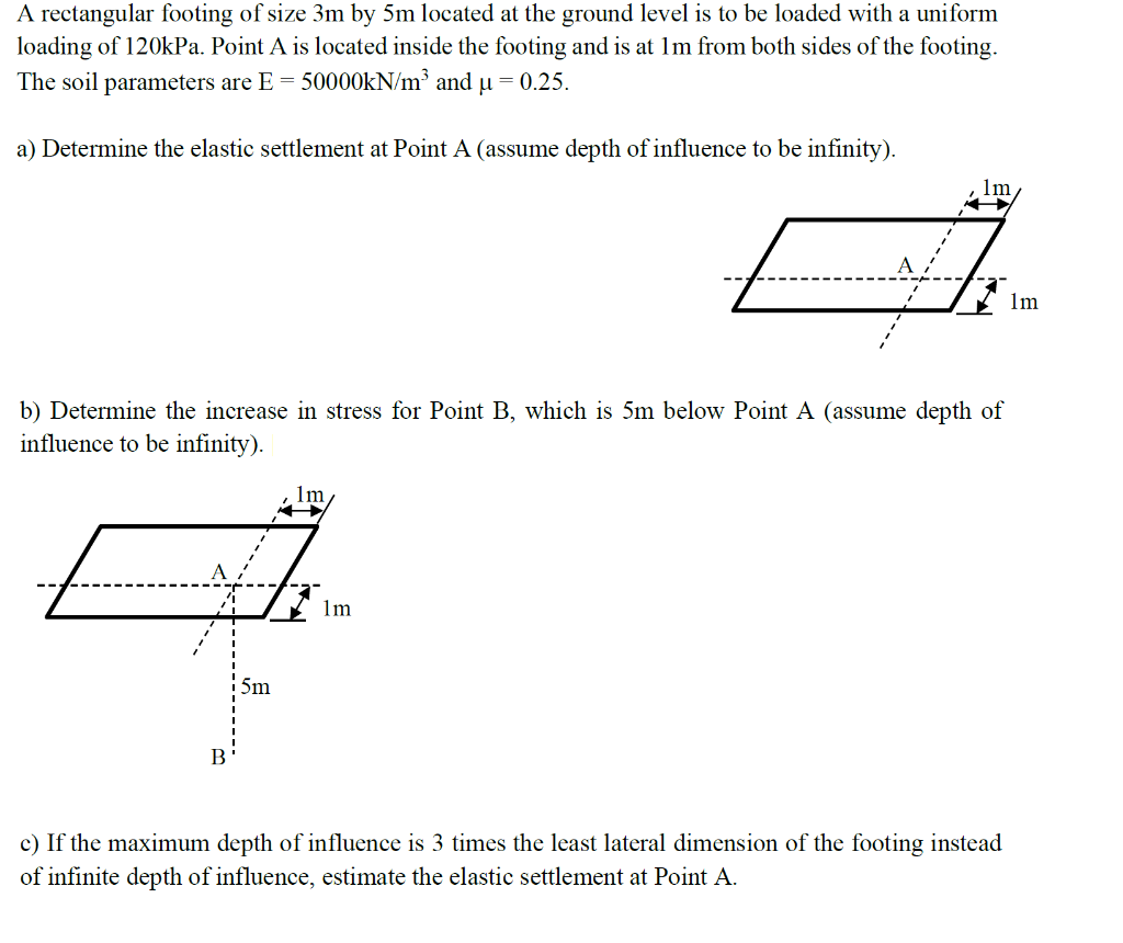 Solved A rectangular footing of size 3m by 5m located at the | Chegg.com