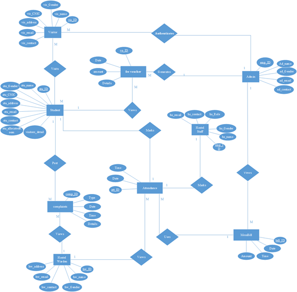 Solved Map the ER diagram to Relational data model and link | Chegg.com