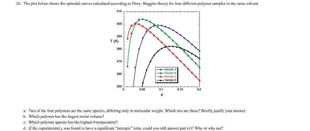a. Two of the four polymers are the same species, | Chegg.com