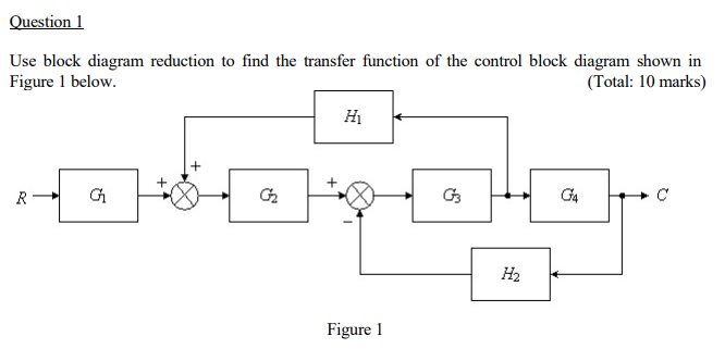 Solved Question 1 Use block diagram reduction to find the | Chegg.com