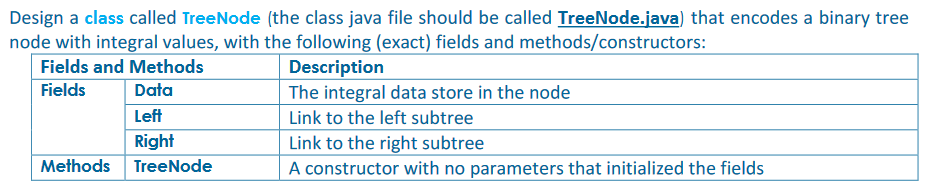 Solved Design a class called TreeNode (the class java file | Chegg.com
