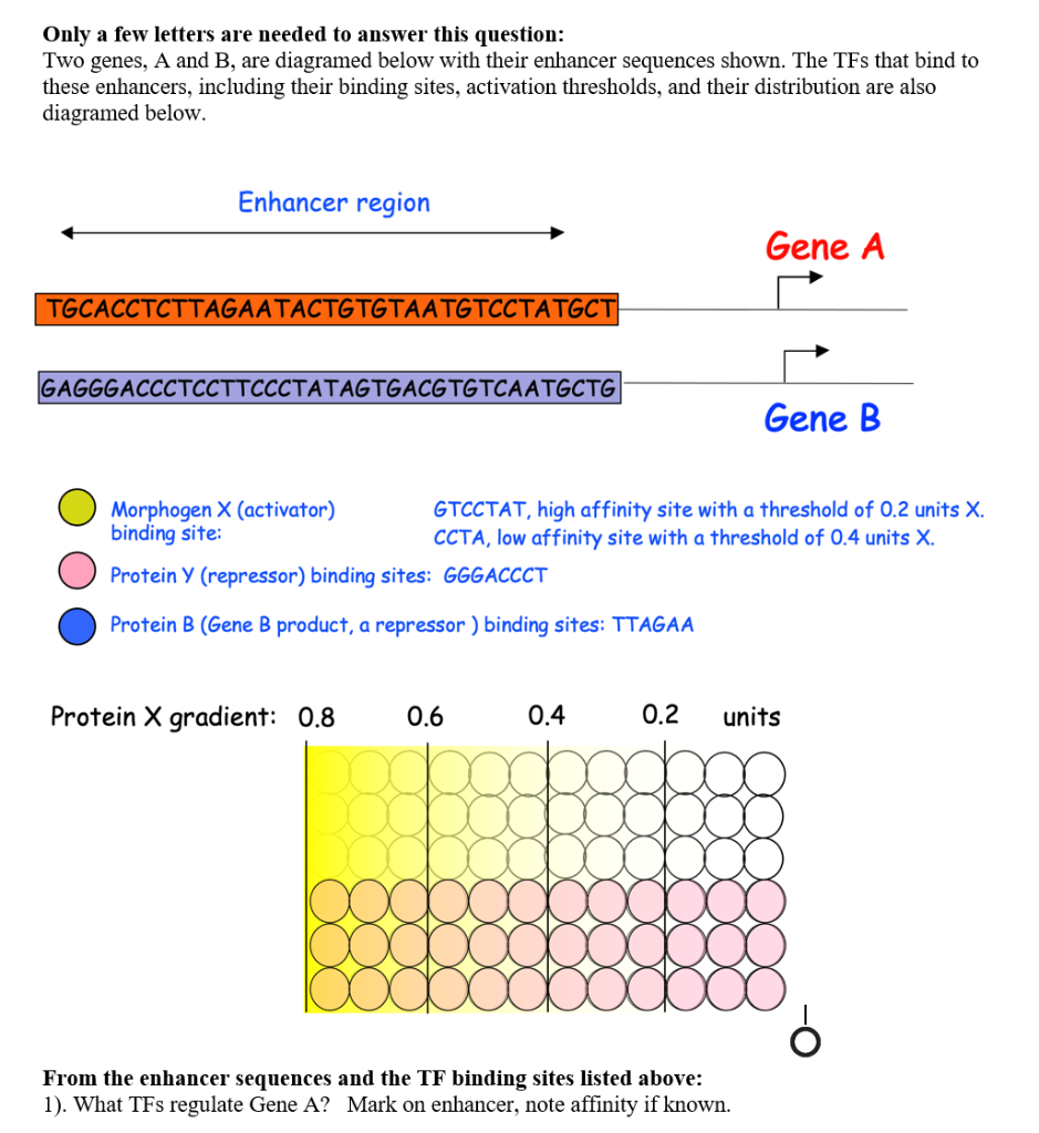 Solved Only A Few Letters Are Needed To Answer This | Chegg.com