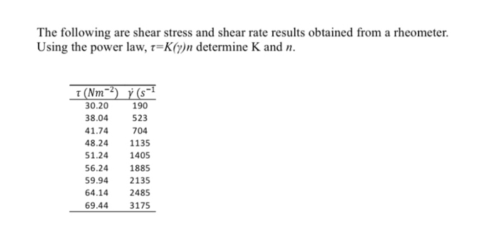 Solved The following are shear stress and shear rate results | Chegg.com