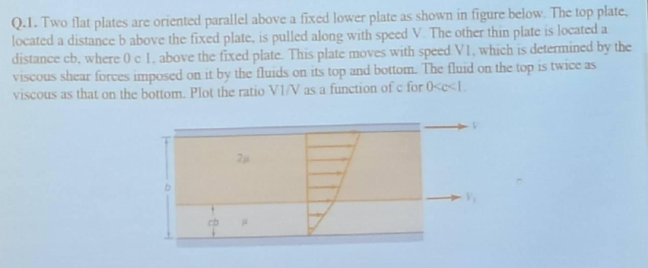 Solved Q.1. Two flat plates are oriented parallel above a | Chegg.com