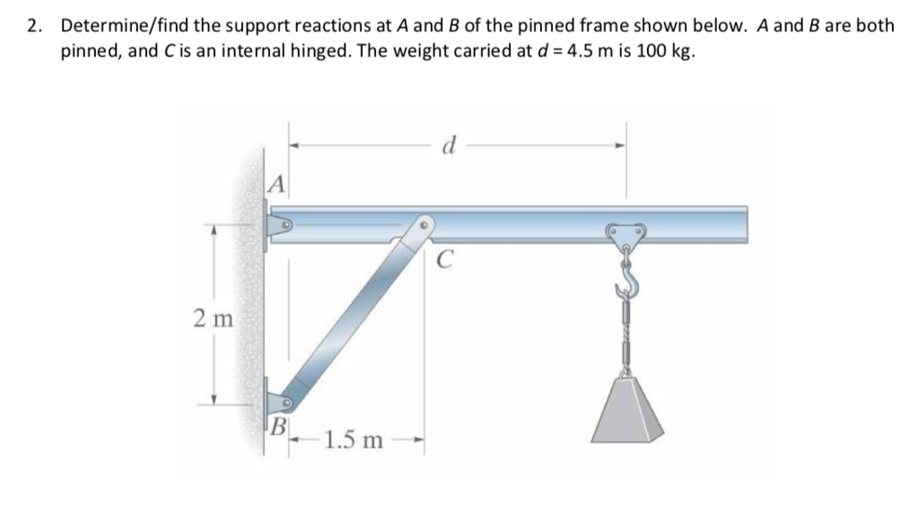 Solved Determine/find The Support Reactions At A And B Of | Chegg.com