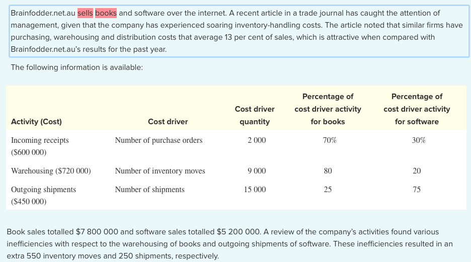 Brainfodder.net.au sells books and software over the | Chegg.com