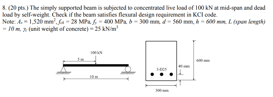 Solved 8. (20 pts.) The simply supported beam is subjected | Chegg.com