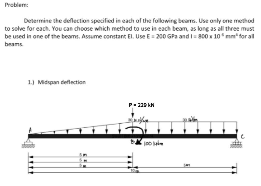 Solved Determine the deflection specified in each of the | Chegg.com