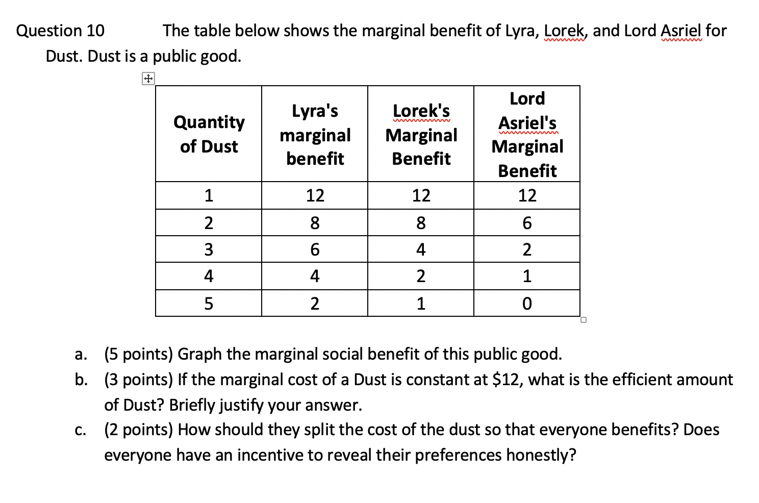 Solved Question 10 The table below shows the marginal