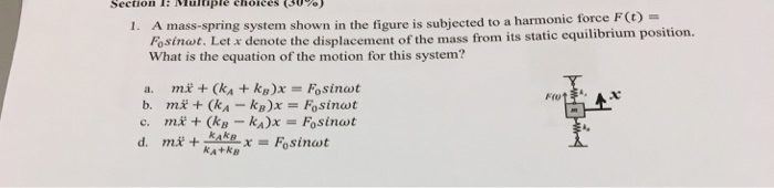 Solved A mass-spring system shown in the figure is subjected | Chegg.com