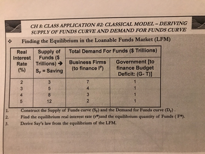 Solved CH 8: CLASS APPLICATION #2: CLASSICAL MODEL-DERIVING | Chegg.com