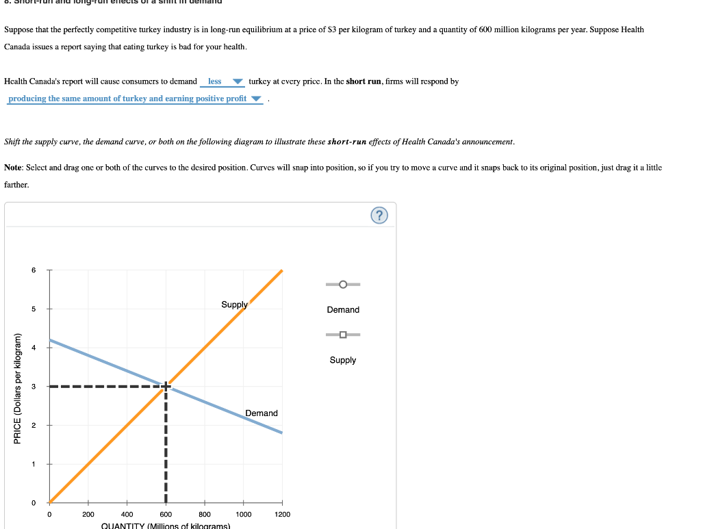 Solved Suppose that the perfectly competitive turkey