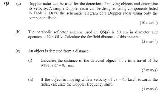 Solved TABLE 2(a) Doppler radar can be used for the | Chegg.com