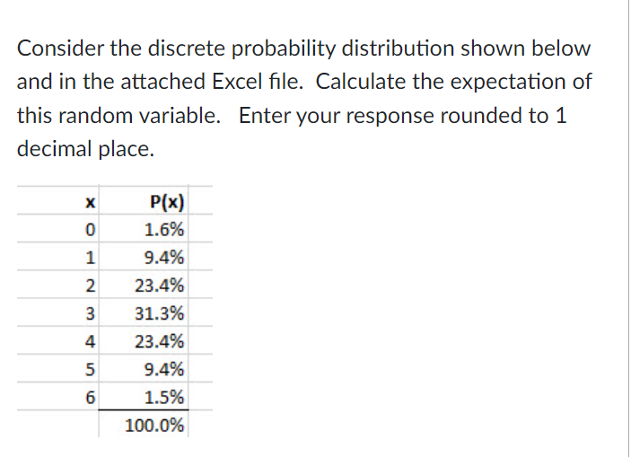 Consider the discrete probability distribution shown below and in the attached Excel file. Calculate the expectation of this 