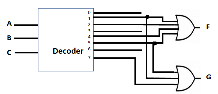Solved Two functions were implemented using a decoder as | Chegg.com