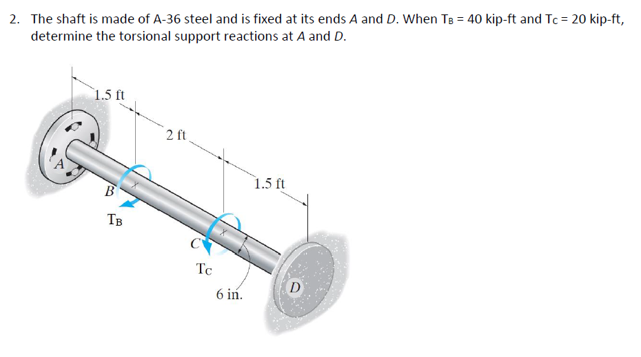 Solved 2. The shaft is made of A-36 steel and is fixed at | Chegg.com