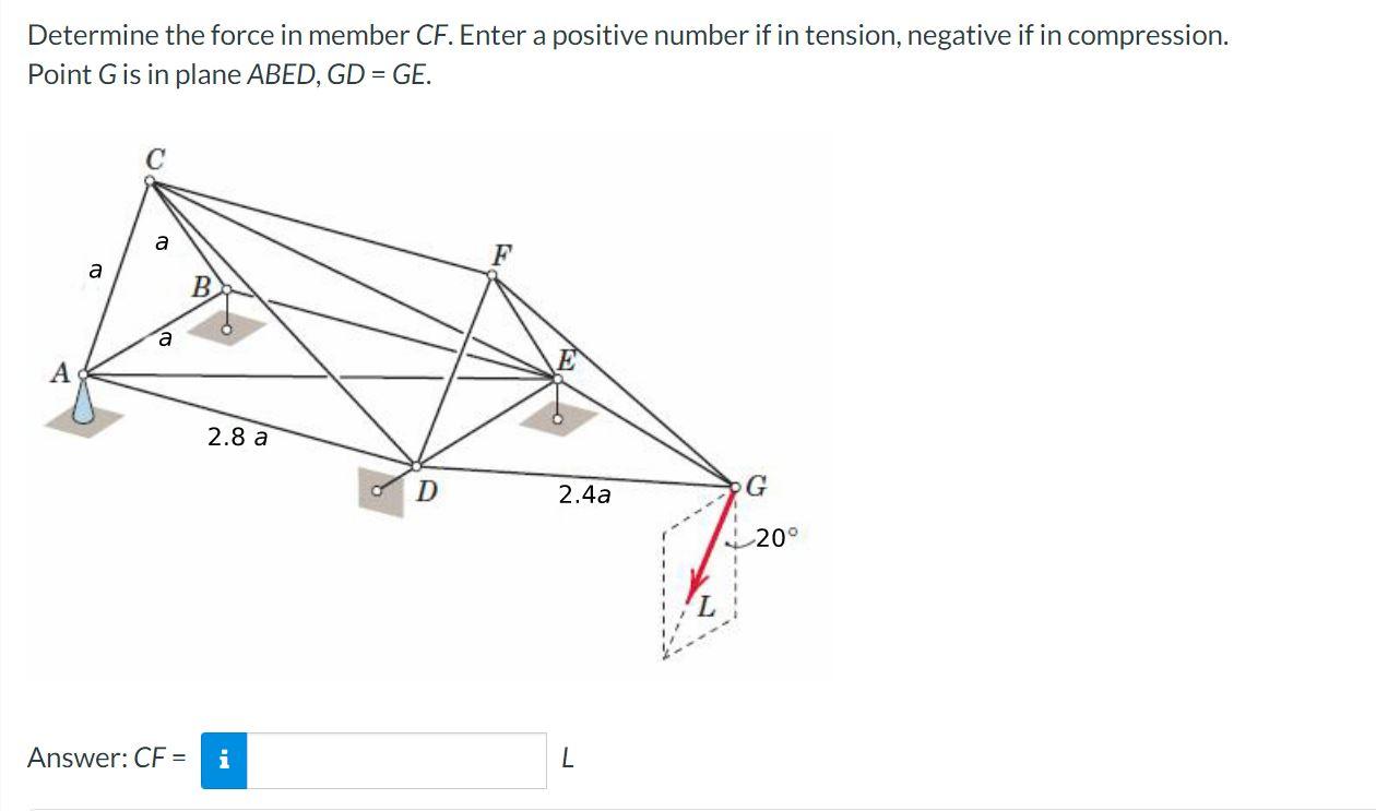 Solved Determine the force in member CF. Enter a positive | Chegg.com