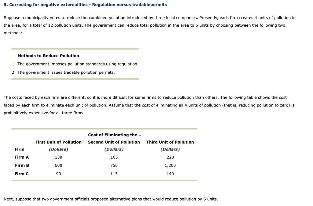 Solved 5. Correcting For Negative Externalities - Regulation | Chegg.com