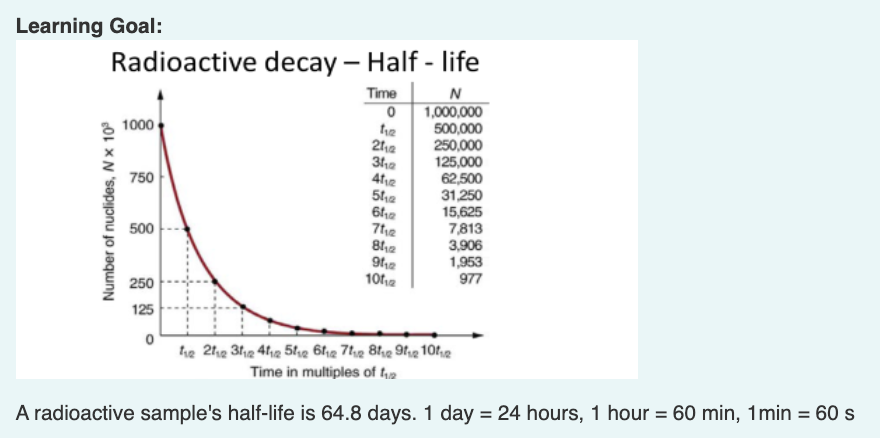 Solved Learning Goal: Radioactive decay - Half - life Time N | Chegg.com
