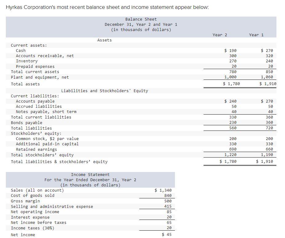 Solved Hyrkas Corporation's Most Recent Balance Sheet And | Chegg.com