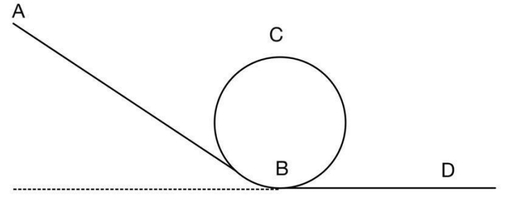 Solved The Frictionless Track For A Toy Car Includes A | Chegg.com