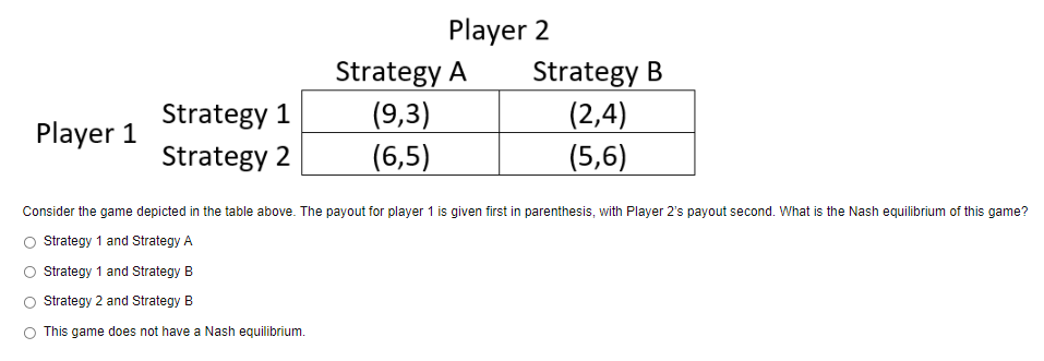 Solved Player 2 Strategy A Strategy B Strategy 1 (9,3) (2,4) | Chegg.com