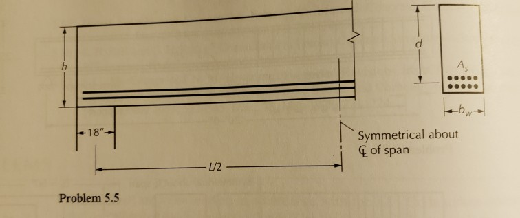 Solved 5.5 For the beam shown in the figure for Problem 5.5 | Chegg.com