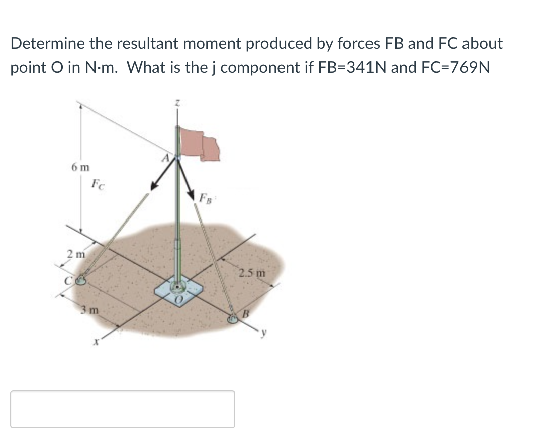 Solved Determine The Resultant Moment Produced By Forces Chegg Com