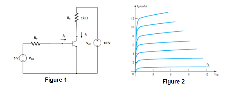 Solved Draw on the BJT output characteristic graph for the | Chegg.com