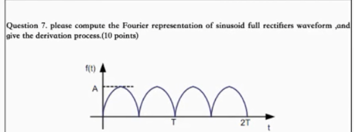 Solved Fourier Representation | Chegg.com