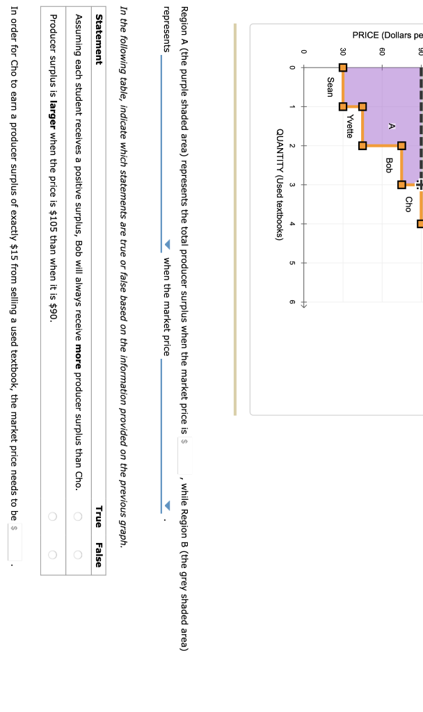Solved 6. Producer surplus and price changes sell. Each | Chegg.com