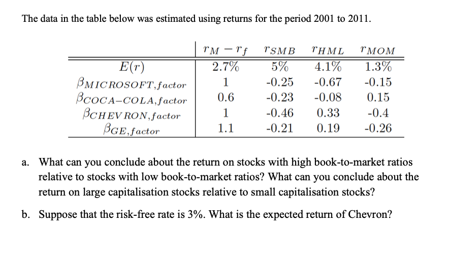 Solved The data in the table below was estimated using | Chegg.com