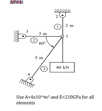 Solved For each of the truss shown below, find the nodal | Chegg.com